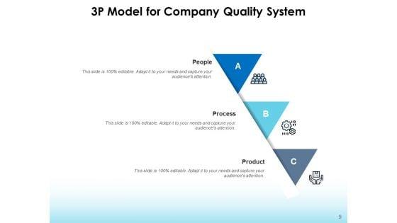 3P_Approach_Lean_Management_Product_Ppt_PowerPoint_Presentation_Complete_Deck_Slide_9.jpg