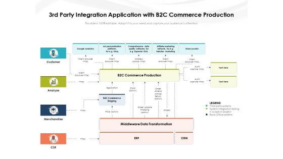 3Rd_Party_Integration_Application_With_B2c_Commerce_Production_Ppt_PowerPoint_Presentation_File_Grid_PDF_Slide_1.jpg