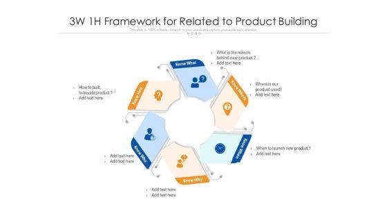 3W_1H_Framework_For_Related_To_Product_Building_Ppt_PowerPoint_Presentation_Infographics_Ideas_PDF_Slide_1.jpg