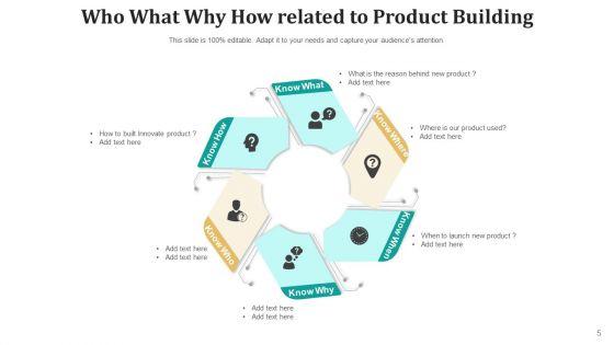 3Ws_And_1H_Product_Problem_Ppt_PowerPoint_Presentation_Complete_Deck_Slide_5.jpg