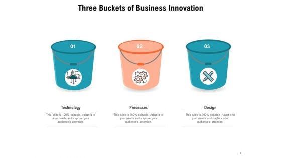 3_Buckets_Strategy_Digital_Strategy_Plan_Business_Ppt_PowerPoint_Presentation_Complete_Deck_Slide_4.jpg