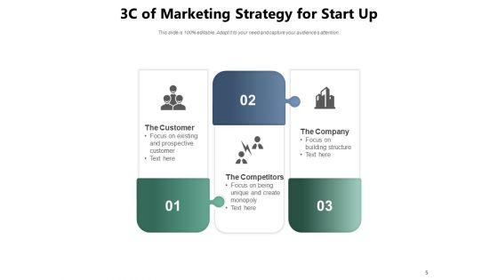 3_Cs_Model_Content_Business_Management_Ppt_PowerPoint_Presentation_Complete_Deck_Slide_5.jpg