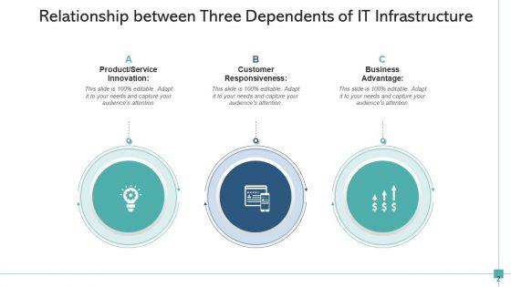 3_Factors_Business_Research_Ppt_PowerPoint_Presentation_Complete_Deck_Slide_2.jpg