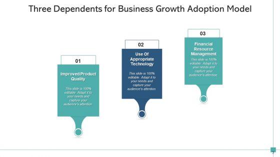 3_Factors_Business_Research_Ppt_PowerPoint_Presentation_Complete_Deck_Slide_3.jpg