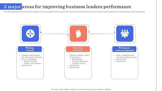 3_Major_Areas_For_Improving_Business_Leaders_Performance_Slides_PDF_Slide_1.jpg