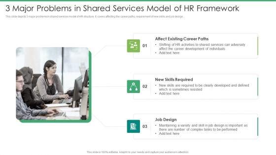3_Major_Problems_In_Shared_Services_Model_Of_HR_Framework_Pictures_PDF_Slide_1.jpg
