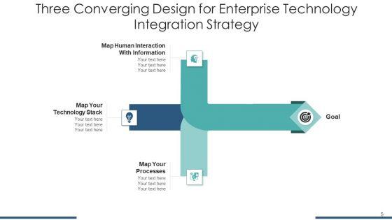 3_Merging_Service_Strategy_Ppt_PowerPoint_Presentation_Complete_Deck_Slide_5.jpg