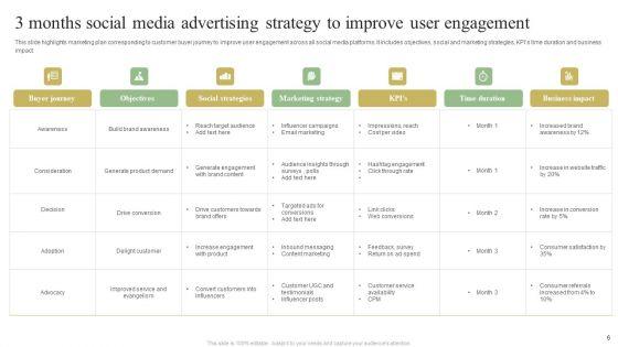 3_Month_Advertising_Strategy_Ppt_PowerPoint_Presentation_Complete_Deck_With_Slides_Slide_6.jpg