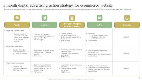 3_Month_Advertising_Strategy_Ppt_PowerPoint_Presentation_Complete_Deck_With_Slides_Slide_8.jpg