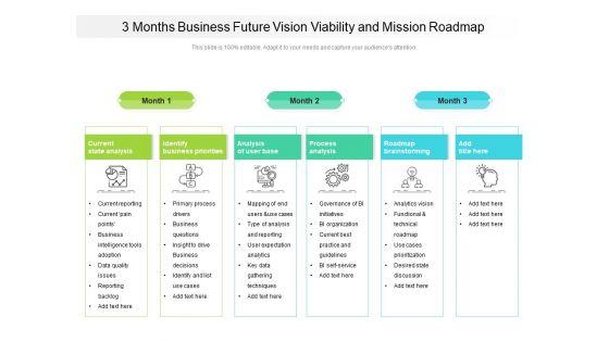 3 Months Business Future Vision Viability And Mission Roadmap Inspiration 3 Months Business Future Vision Viability And Mission Roadmap Inspiration