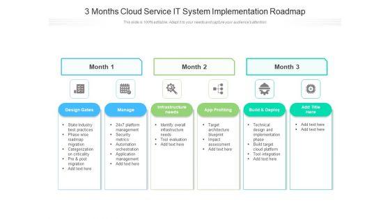 3_Months_Cloud_Service_IT_System_Implementation_Roadmap_Pictures_Slide_1.jpg