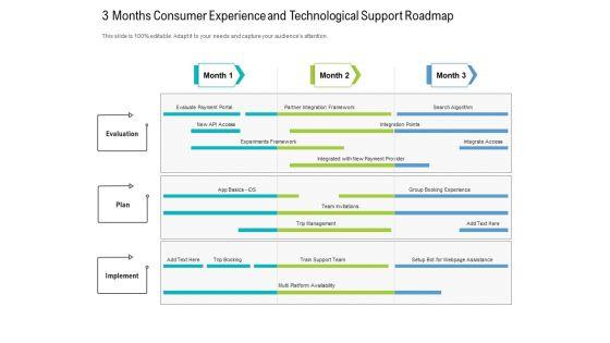 3_Months_Consumer_Experience_And_Technological_Support_Roadmap_Slides_Slide_1.jpg