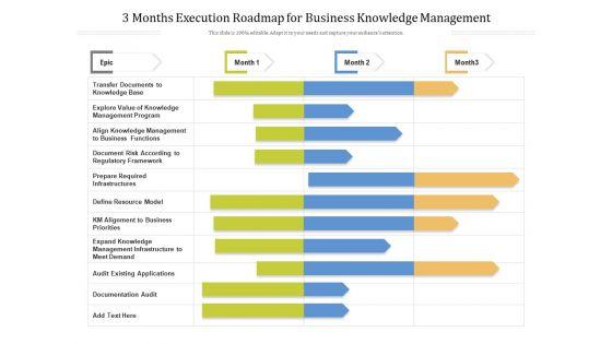 3_Months_Execution_Roadmap_For_Business_Knowledge_Management_Template_Slide_1.jpg