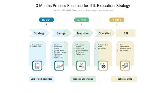 3_Months_Process_Roadmap_For_ITIL_Execution_Strategy_Icons_Slide_1.jpg