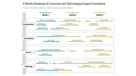 3_Months_Roadmap_For_Consumer_And_Technological_Support_Framework_Designs_Slide_1.jpg