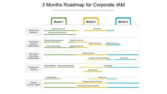 3_Months_Roadmap_For_Corporate_IAM_Template_Slide_1.jpg