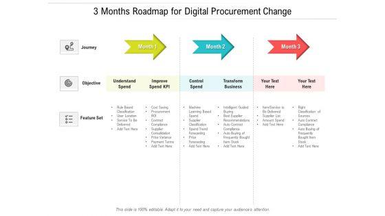 3_Months_Roadmap_For_Digital_Procurement_Change_Sample_Slide_1.jpg