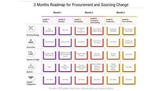 3_Months_Roadmap_For_Procurement_And_Sourcing_Change_Inspiration_Slide_1.jpg