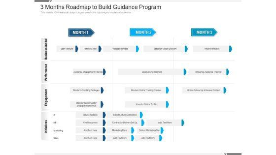 3 Months Roadmap To Build Guidance Program Inspiration 3 Months Roadmap To Build Guidance Program Inspiration