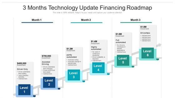 3_Months_Technology_Update_Financing_Roadmap_Demonstration_Slide_1.jpg