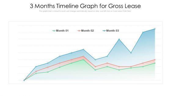 3_Months_Timeline_Graph_For_Gross_Lease_Ppt_PowerPoint_Presentation_Icon_Model_PDF_Slide_1.jpg