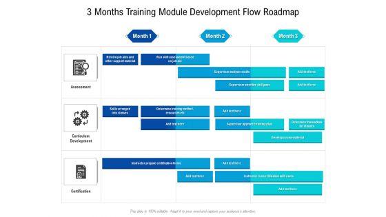 3 Months Training Module Development Flow Roadmap Designs 3 Months Training Module Development Flow Roadmap Designs