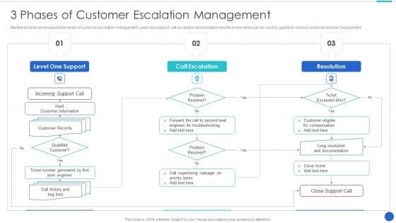 3_Phases_Of_Customer_Escalation_Management_Structure_PDF_Slide_1.jpg