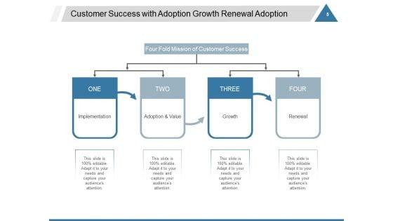 3_Pillars_Of_A_High_Performing_Customer_Success_Team_Ppt_PowerPoint_Presentation_Complete_Deck_Slide_5.jpg