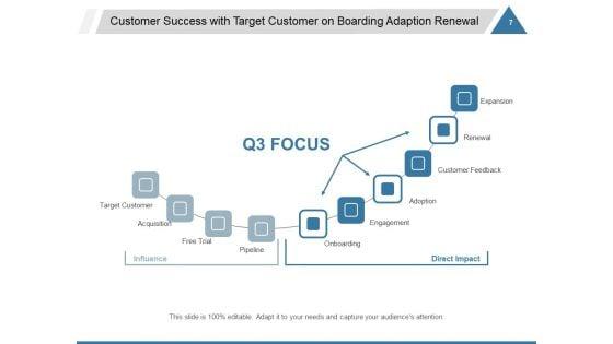 3_Pillars_Of_A_High_Performing_Customer_Success_Team_Ppt_PowerPoint_Presentation_Complete_Deck_Slide_7.jpg
