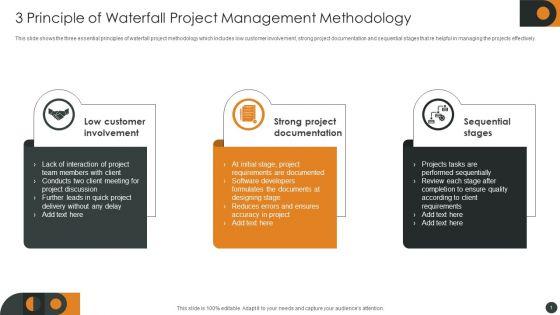 3 Principle Of Waterfall Project Management Methodology Topics PDF 3 Principle Of Waterfall Project Management Methodology Topics PDF
