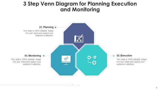 3_Sphere_Venn_Communicate_Value_Ppt_PowerPoint_Presentation_Complete_Deck_With_Slides_Slide_6.jpg