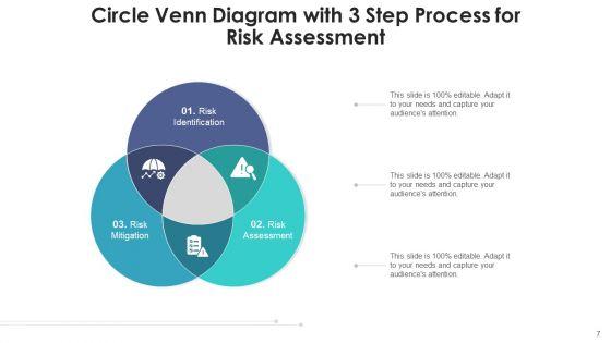 3_Sphere_Venn_Communicate_Value_Ppt_PowerPoint_Presentation_Complete_Deck_With_Slides_Slide_7.jpg