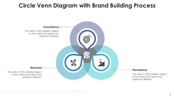 3_Sphere_Venn_Communicate_Value_Ppt_PowerPoint_Presentation_Complete_Deck_With_Slides_Slide_8.jpg