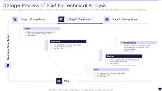 3_Stage_Process_Of_TCM_For_Technical_Analysis_Introduction_PDF_Slide_1.jpg