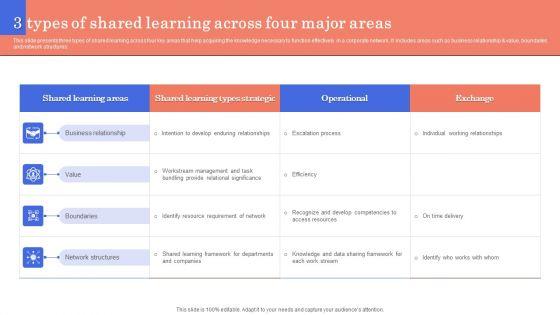 3_Types_Of_Shared_Learning_Across_Four_Major_Areas_Microsoft_PDF_Slide_1.jpg