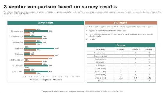 3_Vendor_Comparison_Based_On_Survey_Results_Ppt_Ideas_Graphic_Tips_PDF_Slide_1.jpg