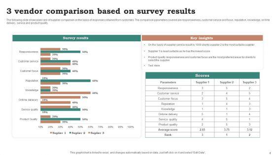 3_Vendor_Comparison_Ppt_PowerPoint_Presentation_Complete_Deck_With_Slides_Slide_4.jpg