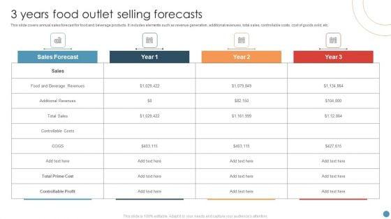 3_Years_Food_Outlet_Selling_Forecasts_Sample_PDF_Slide_1.jpg