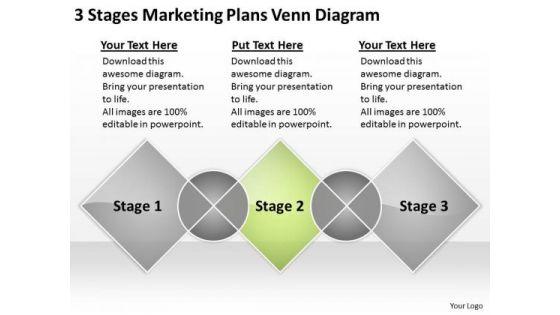 3_stages_marketing_plans_venn_diagram_create_business_powerpoint_slides_1.jpg