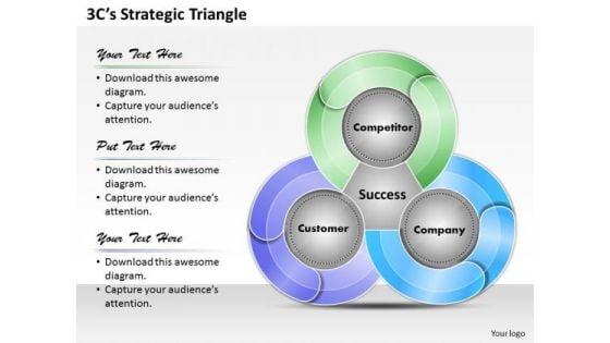 3cs_strategic_triangle_powerpoint_presentation_template_1.jpg