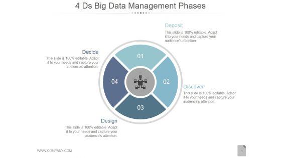 4Ds_Big_Data_Management_Phases_Ppt_PowerPoint_Presentation_Professional_Slide_1.jpg