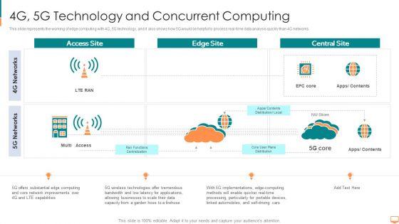 4G_5G_Technology_And_Concurrent_Computing_Ppt_Ideas_Infographics_PDF_Slide_1.jpg