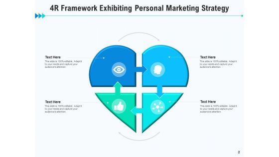 4R_Framework_For_Transformational_Leadership_Strategy_Ppt_PowerPoint_Presentation_Complete_Deck_Slide_2.jpg