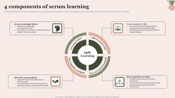 4_Components_Of_Scrum_Learning_Diagrams_PDF_Slide_1.jpg