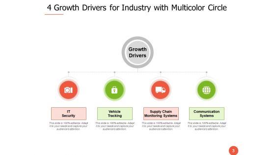 4_Driver_Of_Growth_Communication_Roadmap_Ppt_PowerPoint_Presentation_Complete_Deck_Slide_3.jpg