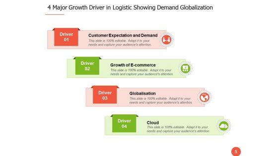 4_Driver_Of_Growth_Communication_Roadmap_Ppt_PowerPoint_Presentation_Complete_Deck_Slide_5.jpg