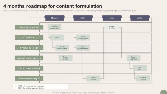 4_Months_Roadmap_For_Content_Formulation_Icons_PDF_Slide_1.jpg