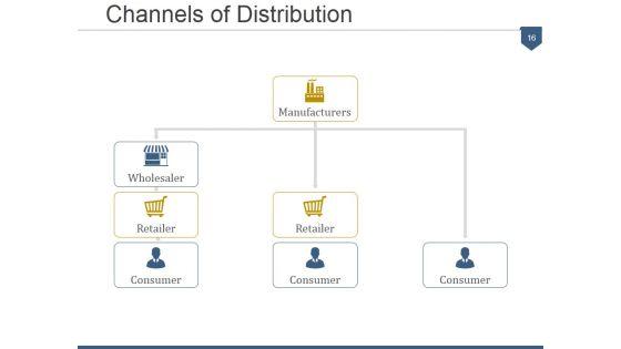 4_Ps_Of_Marketing_Product_Life_Cycle_Ppt_PowerPoint_Presentation_Complete_Deck_With_Slides_Slide_16.jpg
