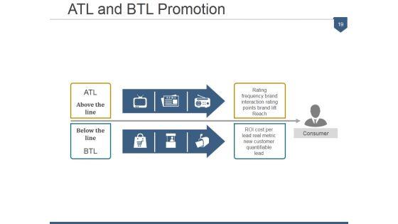 4_Ps_Of_Marketing_Product_Life_Cycle_Ppt_PowerPoint_Presentation_Complete_Deck_With_Slides_Slide_19.jpg