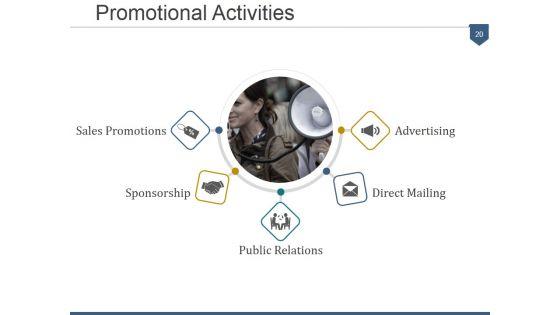 4_Ps_Of_Marketing_Product_Life_Cycle_Ppt_PowerPoint_Presentation_Complete_Deck_With_Slides_Slide_20.jpg